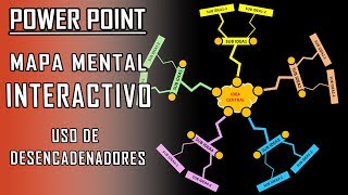 ?? Mapa mental interactivo en power point - uso de desencadenadores