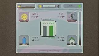 Inbetriebnahme Bedienung Monitoring E3 DC