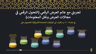 ماهي الهوية الرقمية ..؟ واستخداماتها ..؟ عرض بعض النماذج المتقدمة ~ مع أحمد حبيب خبير بناء الهوية