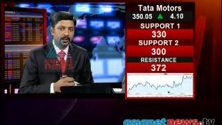Market Watch 5th Oct 2013 Part 1 മാര്‍ക്കറ്റ് വാച്ച്