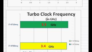 Intel Core i7 4700mq vs i7-4710mq