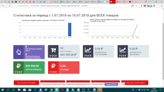 Реальный кейс - сколько приносит денег хорошая автоворонка