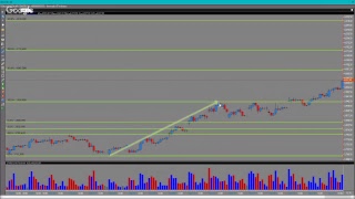 Configurando Fibonacci no TRYD