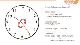 Quantitative Aptitude Problems: Clocks (concept 2)
