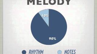 Melody Mining - How To Write Melodies Out of Thin Air