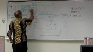 3. Oracle SGA Architecture Overview (Part 3)