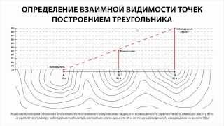 Основы ориентирования. Работа с топографической картой (часть 4 из 5)