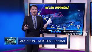 Sah! Indonesia Resesi Teknikal