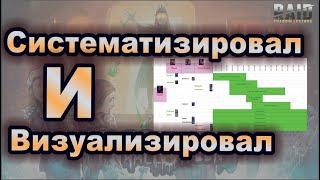 Таблица откуда брать героев для слияния. Raid shadow legends. Halloween 2