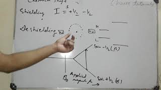 NMR SPECTROSCOPY -CHEMICAL SHIFT