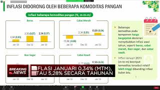 BPS: Inflasi Januari 2023 Tembus 5,28% (yoy)