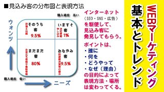 2020年からのネット・WEB・デジタルマーケティングの基本とトレンド