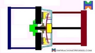 Animation - How Clutch Works (Must Watch). ✔