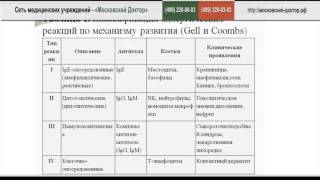 Типы аллергических реакций