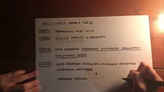 QR code with Data encoding