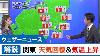 関東は天気回復＆気温上昇