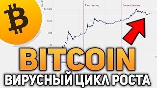 БИТКОИН ЖДЕМ РОСТ на 1000% в 2020 Году! Халвинг Толкнет Цену на 50 000$ за BTC! Прогноз