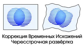 Видик в 2к19 теория часть 2 (искажения и развертка)