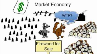 Economic systems (Not kid approved)