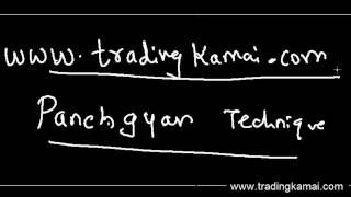 Technical analysis :- Trend reversals using trend lines (Nifty,NSE,BSE)
