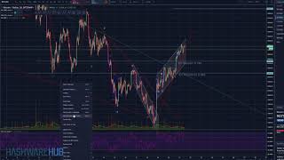 Bitcoin - Updated Support and Count - Key Levels - Technical Analysis - Elliott Wave Analysis