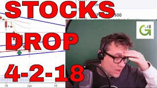 Stock Market Technical Analysis 4-2-18