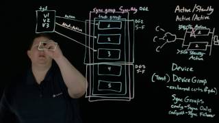 BIG-IP Device Services Clustering