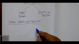 Standard Costing - Labour Variances - Easy and simple way to remember all formulae