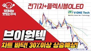 [브이원텍]전기차+플렉시블OLED관련주/차트바닥30%이상상승기대(유태성)