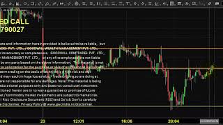 MCX NICKEL TRADING TECHNICAL ANALYSIS MAY 24 2019 TAMIL CHENNAI TAMIL NADU INDIA