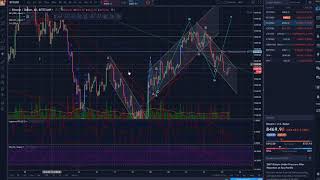 Bitcoin - Key Levels - Trade Setup Review - Technical Analysis - Elliott Wave Theory