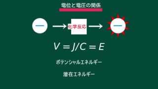 電気＠１６～電位の定義、電位と電圧の関係～(高校物理)