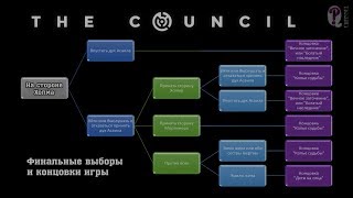 The Council. Полное прохождение || E05P03. Последний ход. Схема выборов и 3 концовки.