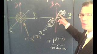 Cours vidéo gratuit de chimie  sur les orbitales atomiques