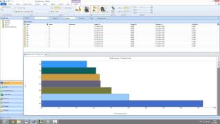 Nvivo ile Model, Grafik ve Rapor Oluşturma