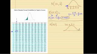 Find area using z-scores (table)