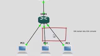 cara konfigurasi vlan dan router cisco c2691 di gns3