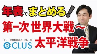 第一次世界大戦から太平洋戦争　中学社会歴史　二つの世界大戦　まとめ講座４