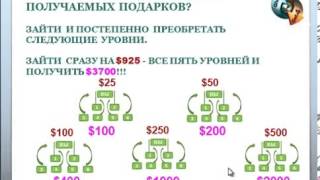 Презентация проекта Give1Get4 Как заработать деньги