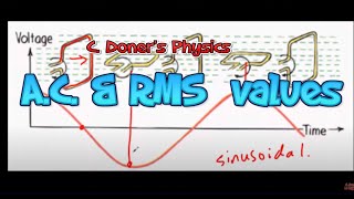 IB Physics: AC Generators & RMS values