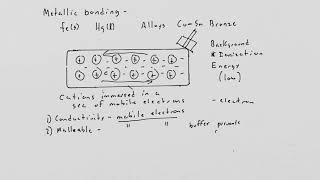 Metallic bonding Regents Chemistry Vittle Dennis