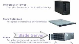 What is a server