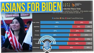 Survey Says 54% of Asian Am.'s Favor Biden Over Trump, But This is a Downshift