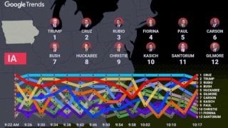 Google News Lab analyzes candidate data, search trends