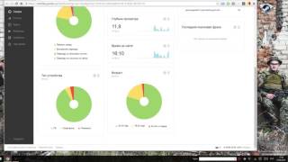 SEO. Поисковая оптимизация сайта под запросы