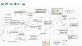 Threat Modeling Exercise: EOP Card Game