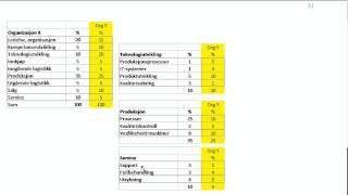 Verdianalyse - kortversjon