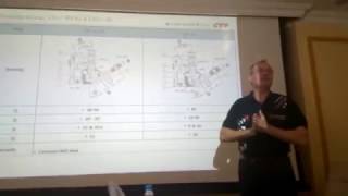 Отличия шаровых CTR CBT40/CBT43 от CBT46