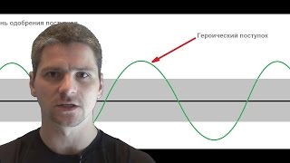 Как правильно судить о людях?