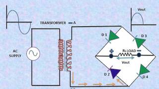Full Wave Bridge Rectifier